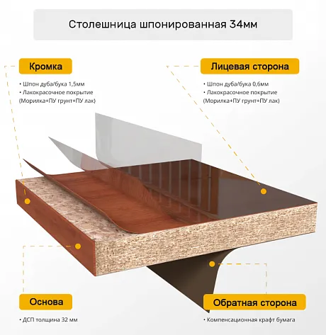 Столешницы шпон бука фото 3
