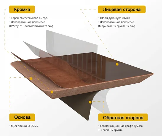 Столешницы МДФ шпон дуба 25мм фото 3