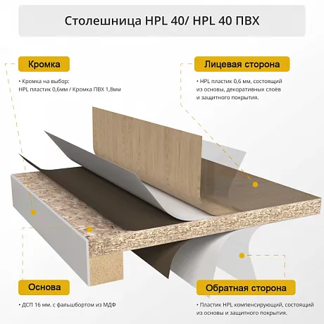 Столешницы пластик HPL фото 4