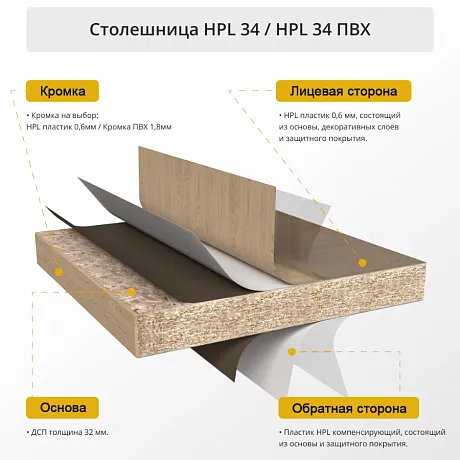 Столешницы пластик HPL фото 3