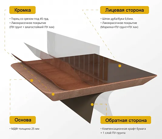 Столешницы МДФ шпон дуба 25мм фото 3