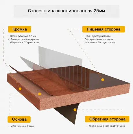 Столешницы шпон дуба фото 3