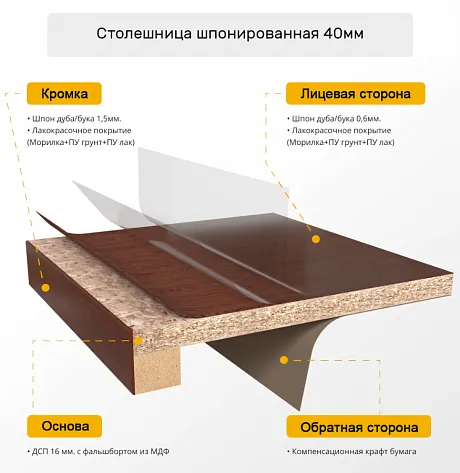 Столешницы шпон бука фото 4